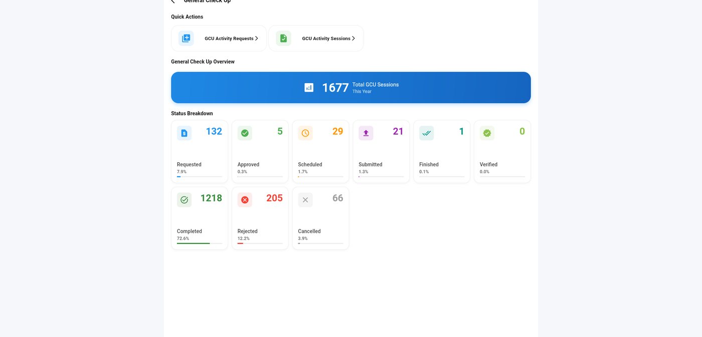 General Check Up dashboard with session status breakdown