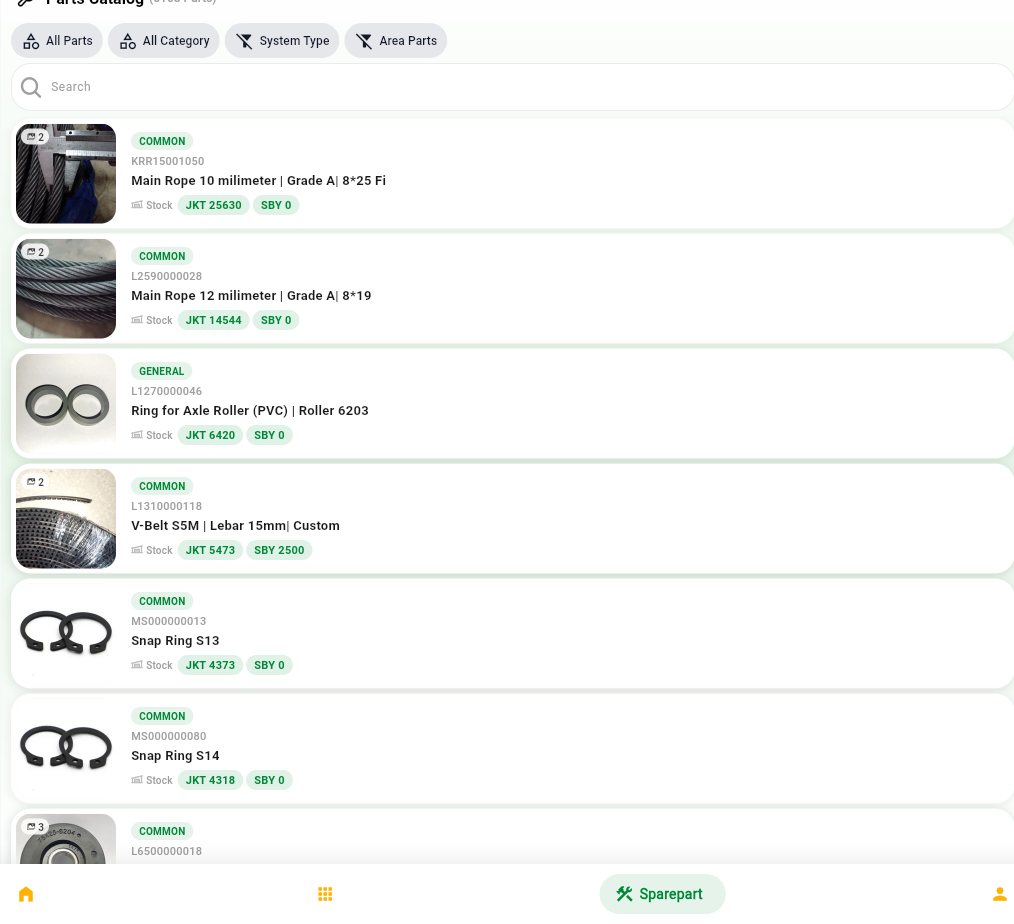 Mobile parts catalog with 5108 parts
